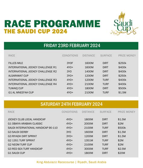 Saudi Cup Race Results .